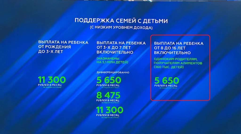 Выплата одиноким родителя 5650 руб на ребенка от 8 до 16 лет