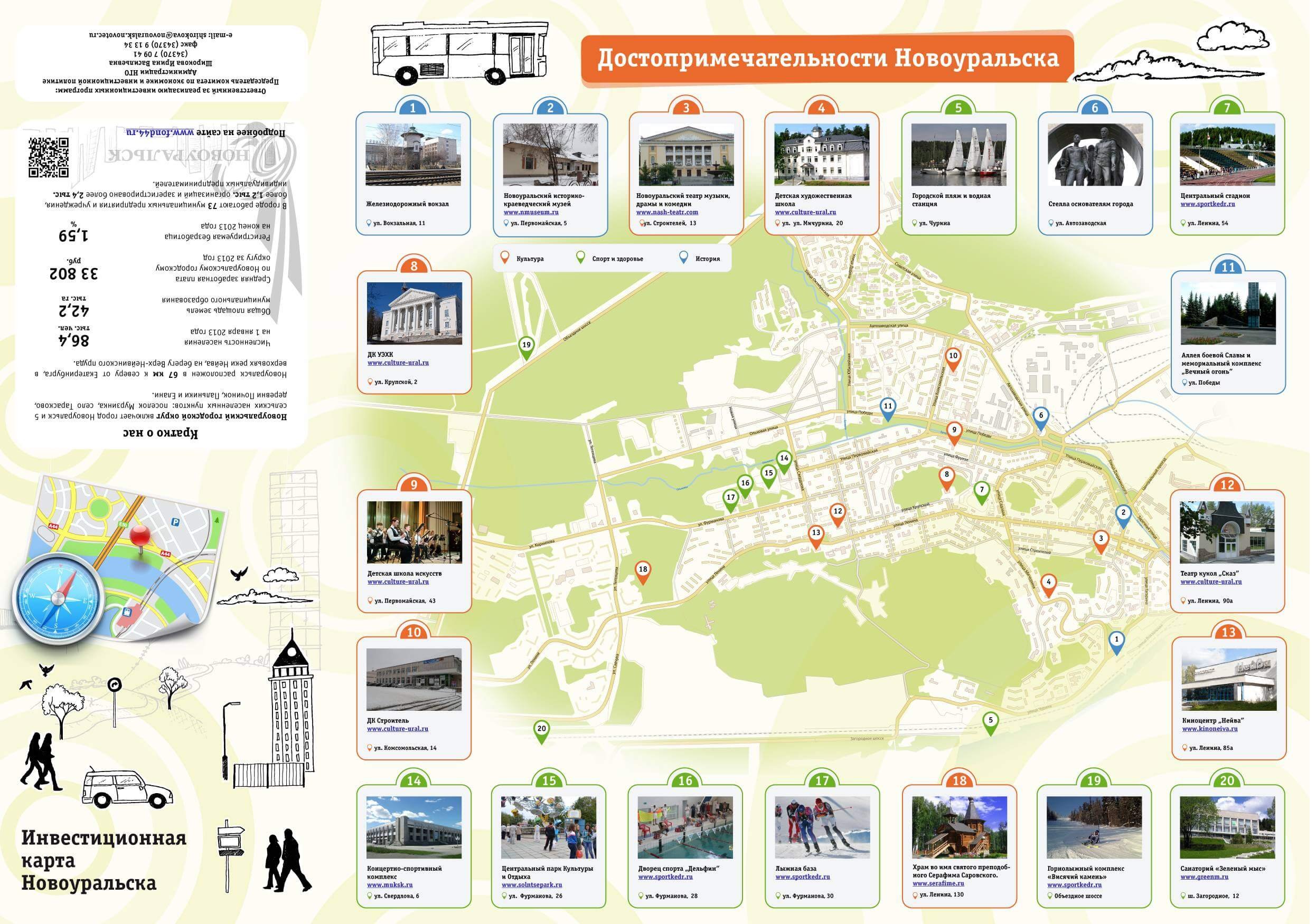 Ураловед карта достопримечательностей свердловской области